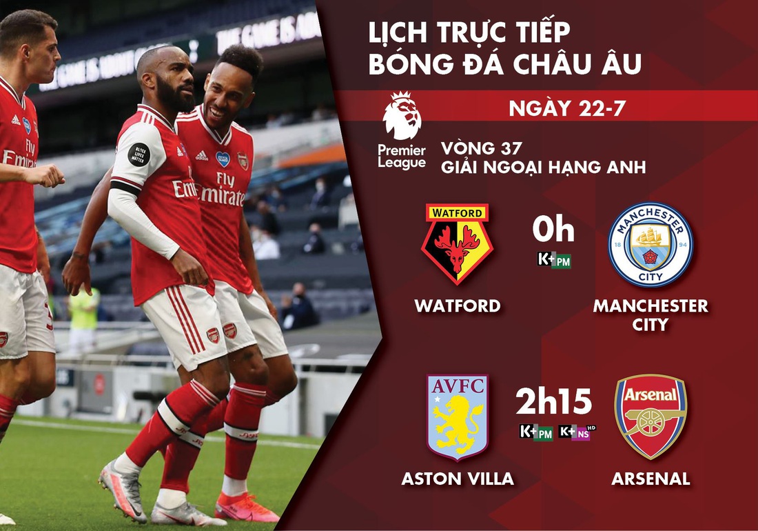 Lịch trực tiếp vòng 32 Giải ngoại hạng Anh: Arsenal, Man City ra sân - Ảnh 1.