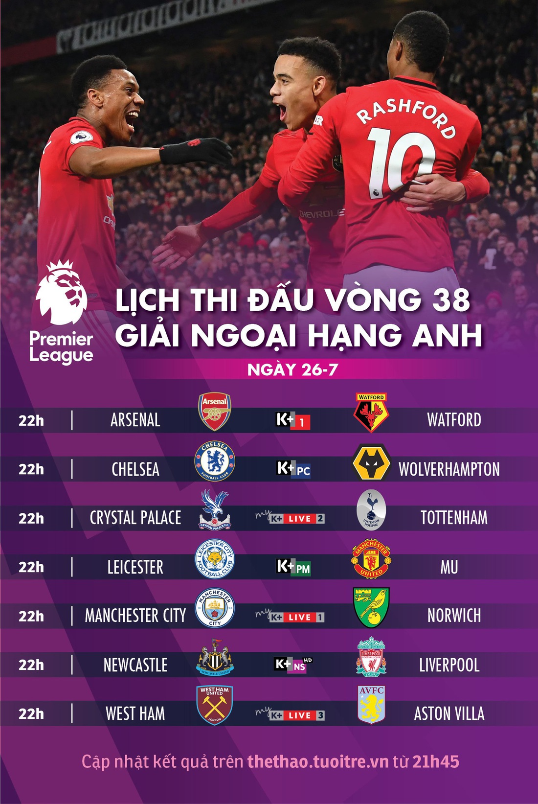 Lịch trực tiếp vòng 38 Giải ngoại hạng Anh: Man United, Chelsea, Leicester tranh tốp 4 - Ảnh 1.