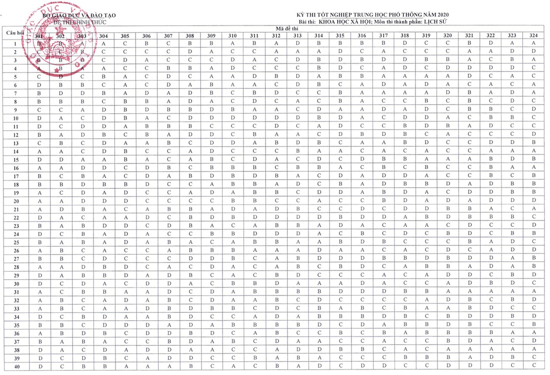 Đáp án chính thức môn lịch sử kỳ thi tốt nghiệp THPT - Ảnh 2.