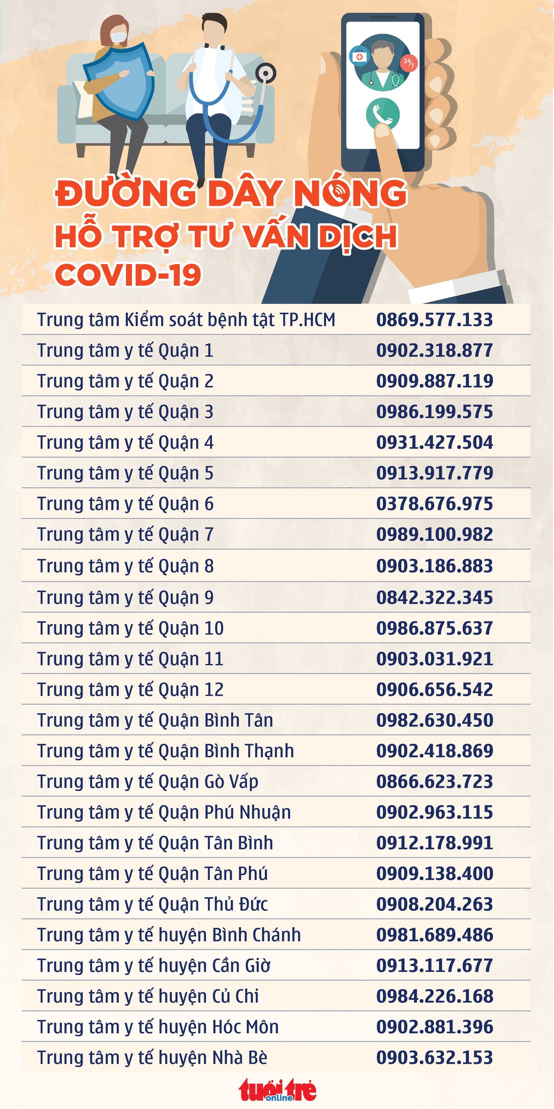 Đường dây nóng Trung tâm kiểm soát bệnh tật, các trung tâm y tế ở TP.HCM - Ảnh 1.