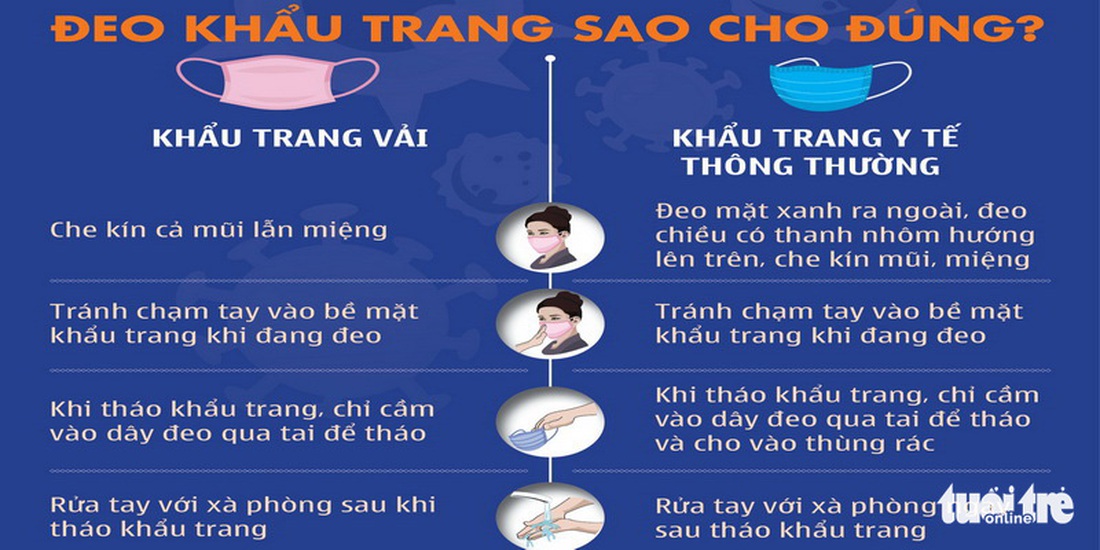 Sáng nay 5-8, TP.HCM phạt người không đeo khẩu trang: Người đeo, kẻ vẫn không - Ảnh 14.