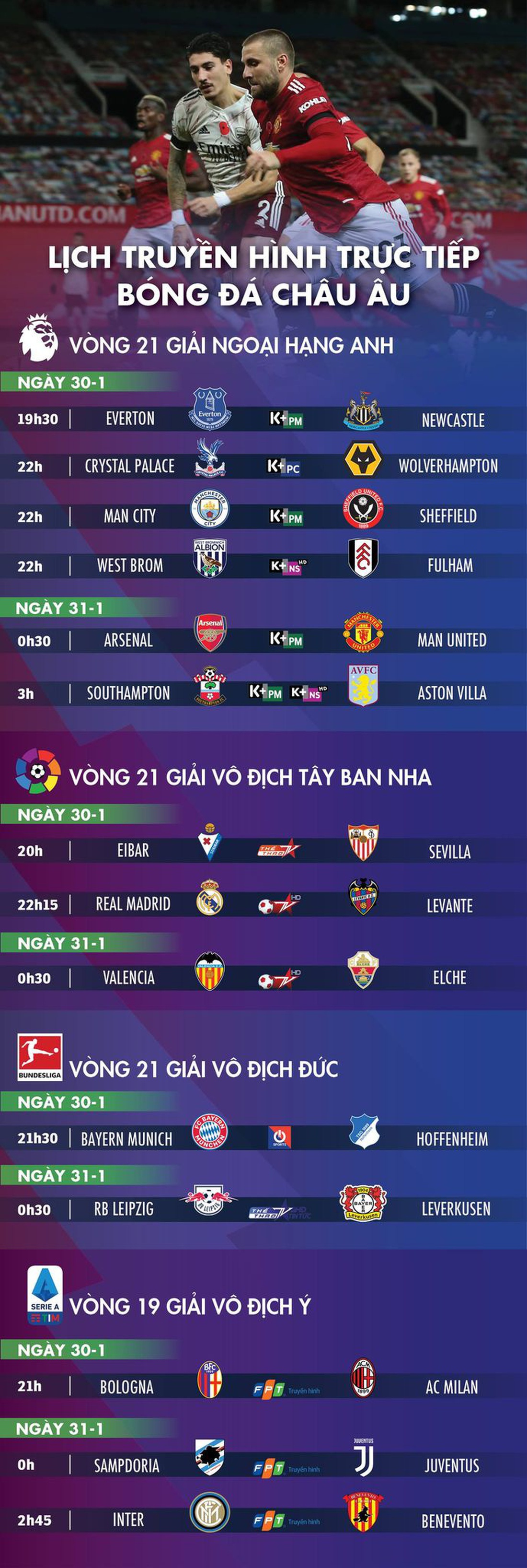 Lịch trực tiếp bóng đá châu Âu 30-1: Tâm điểm Man United - Arsenal - Ảnh 1.