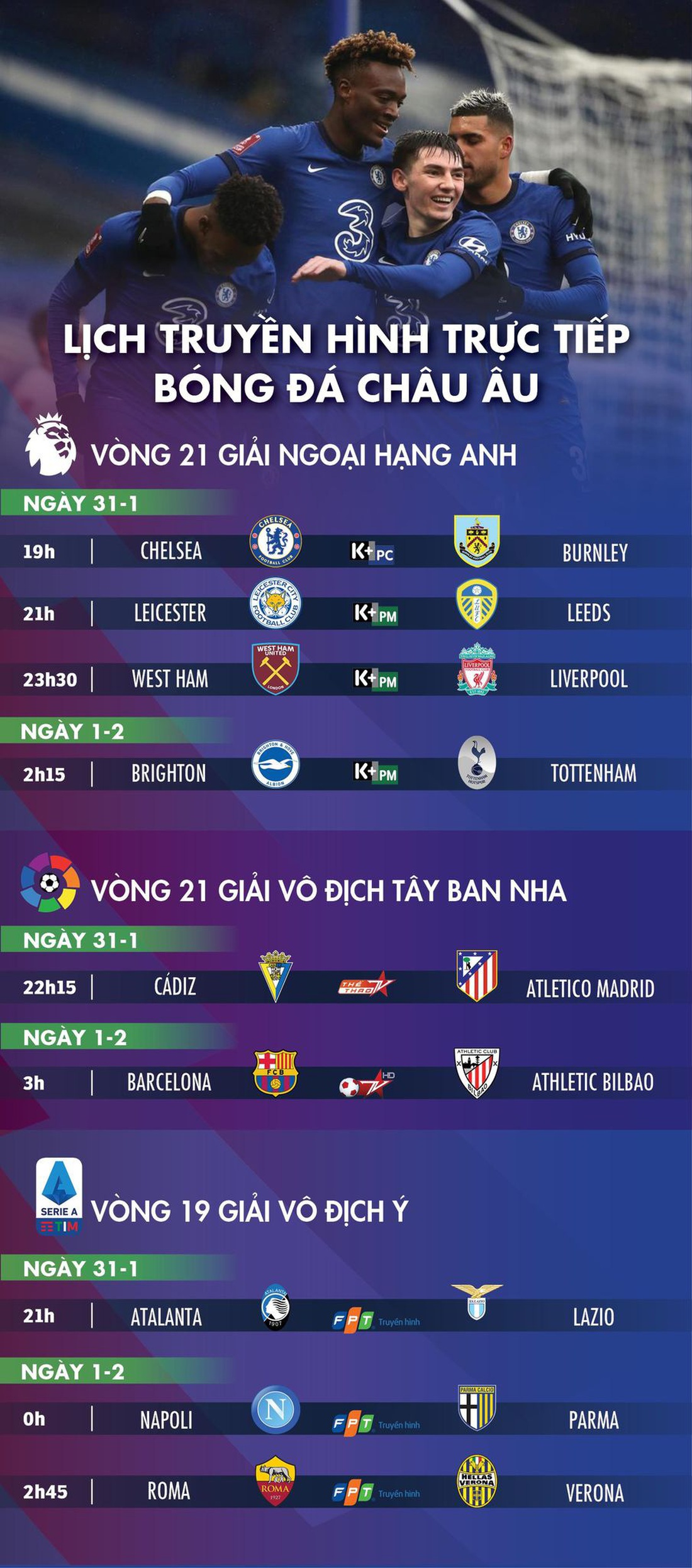 Lịch trực tiếp bóng đá châu Âu 31-1: Chelsea, Liverpool, Barca thi đấu - Ảnh 1.