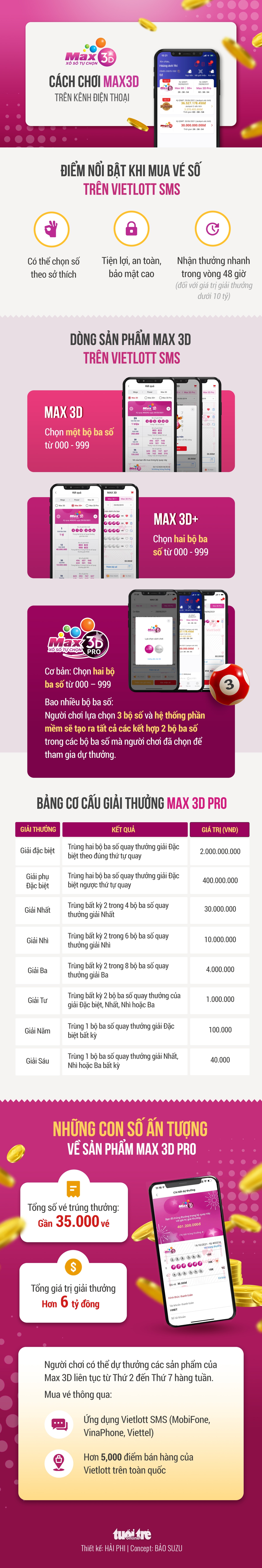 Cách chơi Max 3D trên kênh điện thoại - Ảnh 1.