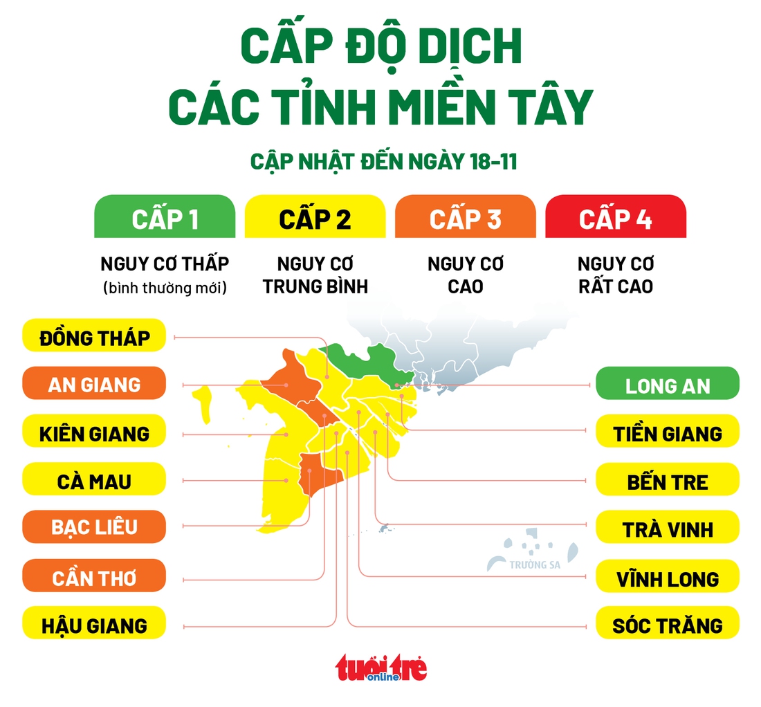 Infographic: F0 tăng, bản đồ cấp độ dịch miền Tây thay đổi ra sao? - Ảnh 1.