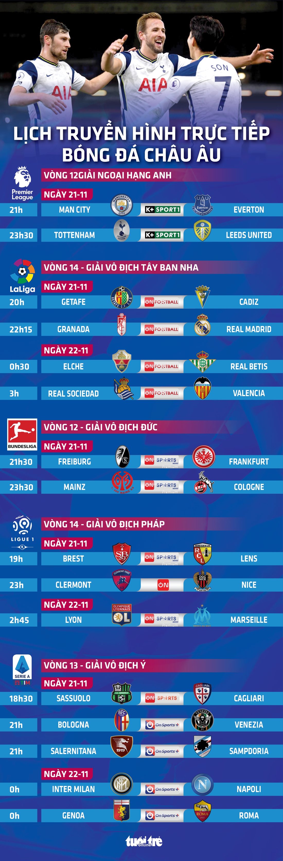 Lịch thi đấu bóng đá châu Âu 21-11: Man City, Tottenham, Inter thi đấu - Ảnh 1.