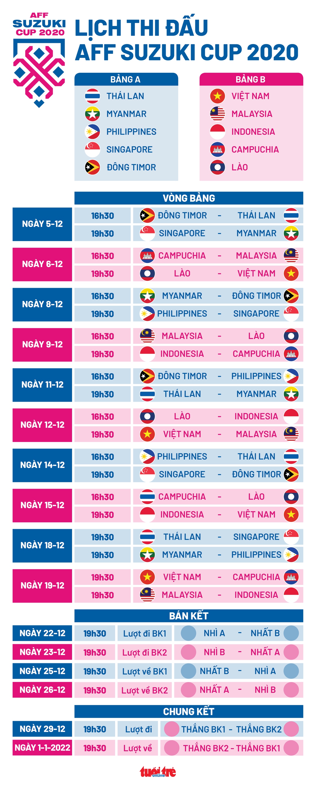 Lịch thi đấu toàn bộ 26 trận đấu tại AFF Suzuki Cup 2020 - Ảnh 1. Lịch thi đấu toàn bộ 26 trận đấu tại AFF Suzuki Cup 2020 - Ảnh 1.