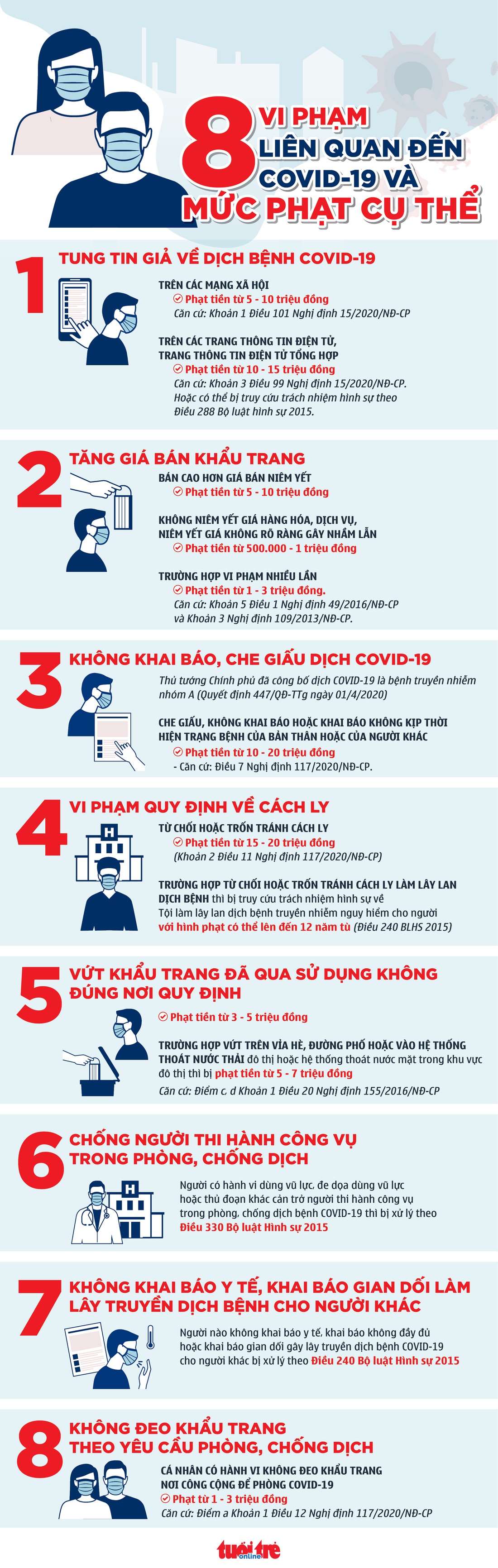 Đồ họa: Vi phạm phòng chống dịch COVID-19, bị phạt thế nào? - Ảnh 1.