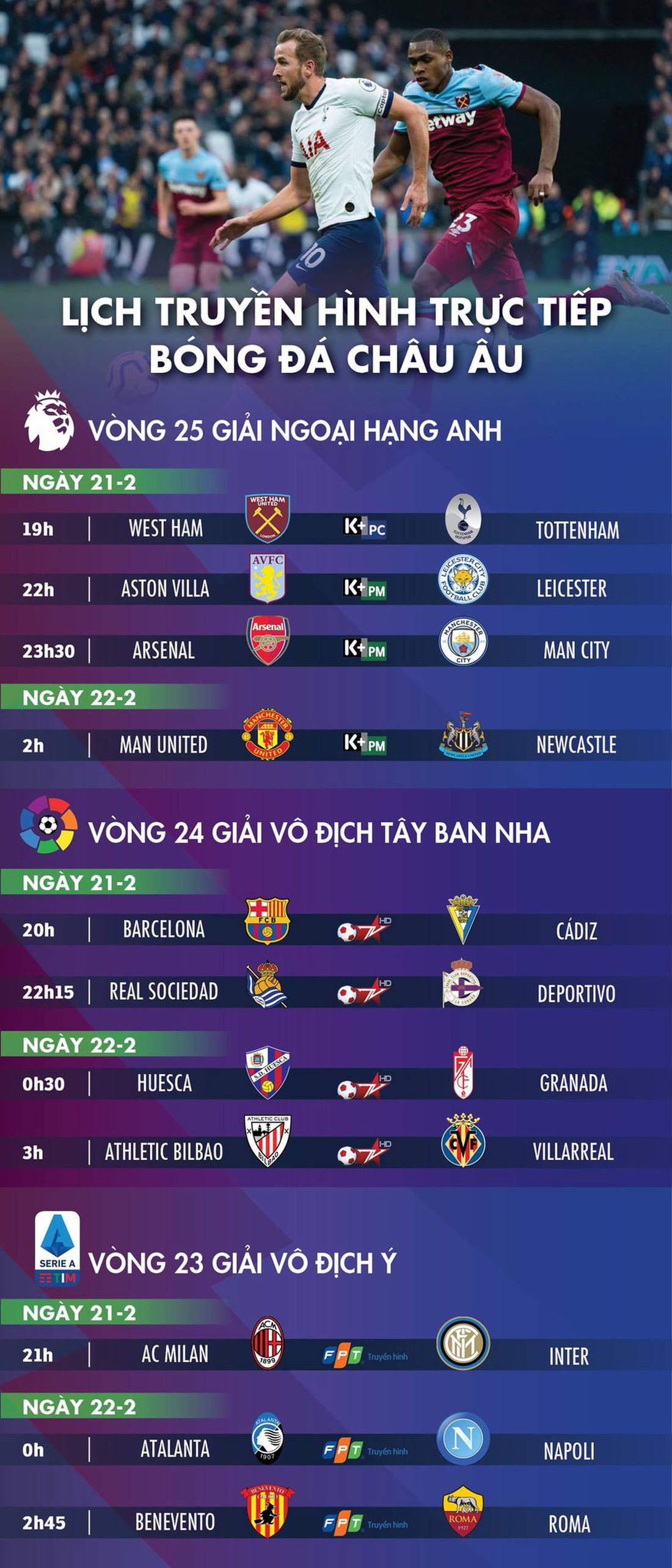 Lịch trực tiếp bóng đá châu Âu ngày 21-2: Arsenal - Man City - Ảnh 1.