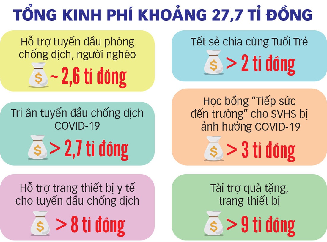 Chúng tôi, những chiến binh không đơn độc - Ảnh 2.