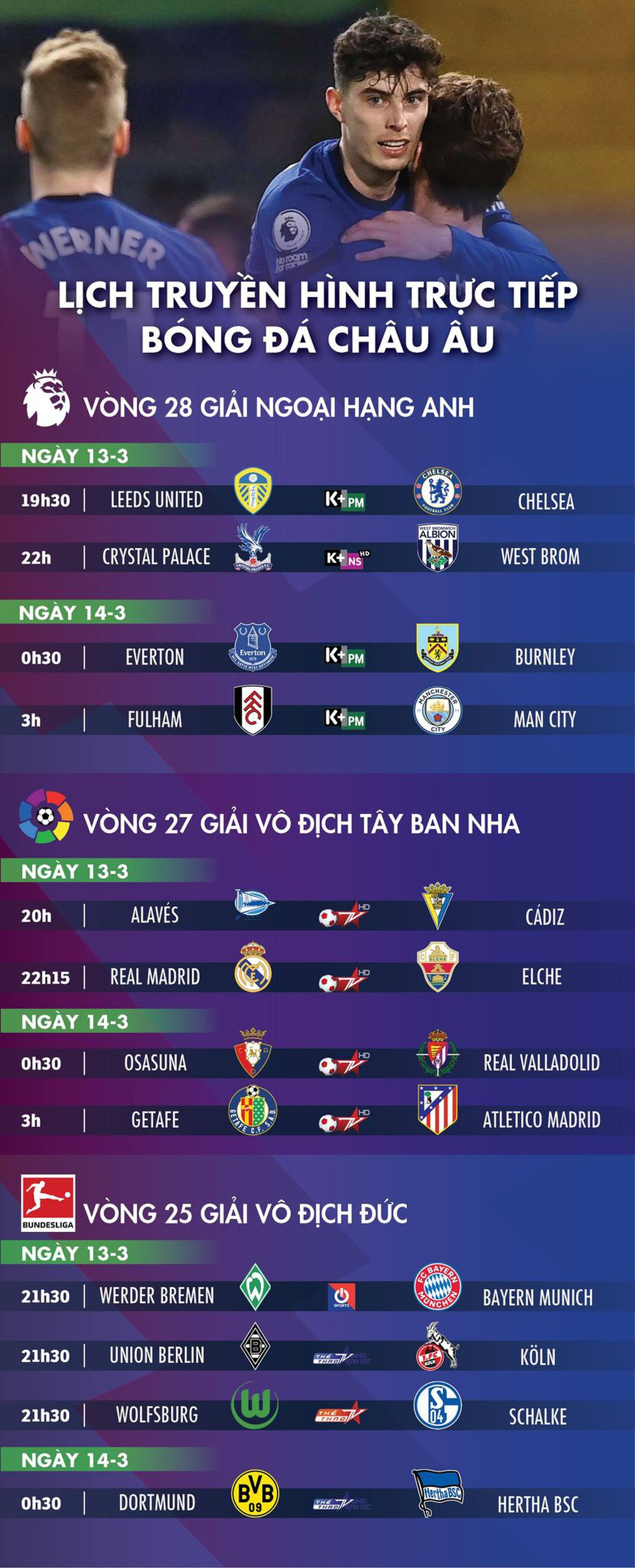 Lịch trực tiếp bóng đá châu Âu 13-3: Chelsea, Man City, Bayern, Real ra sân - Ảnh 1.