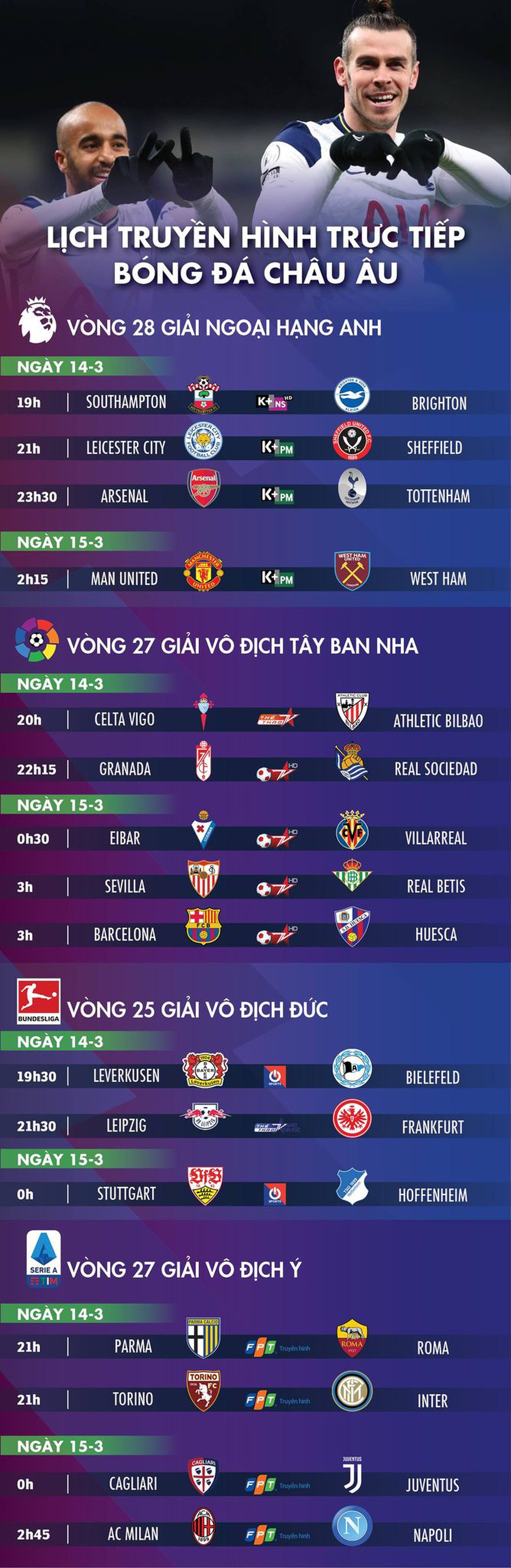 Lịch trực tiếp bóng đá châu Âu 14-3: Cực nóng Arsenal - Tottenham, Man United - West Ham - Ảnh 1.