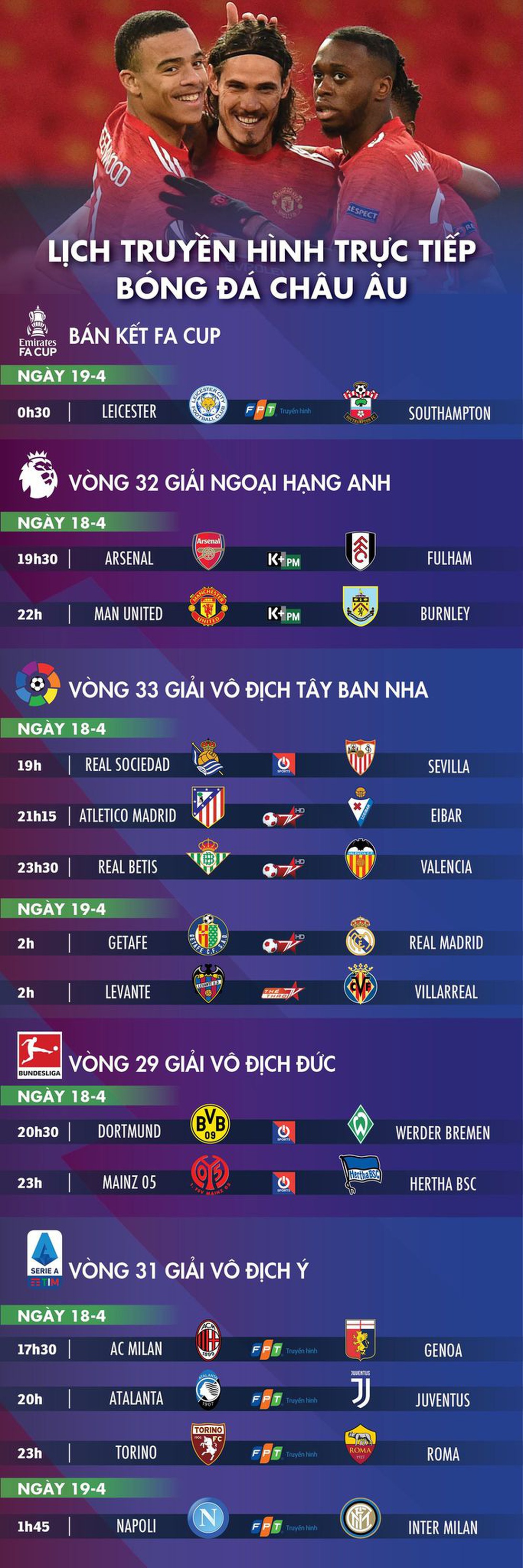 Lịch trực tiếp bóng đá châu Âu 18-4: Man United, Arsenal, Real và Juve thi đấu - Ảnh 1.