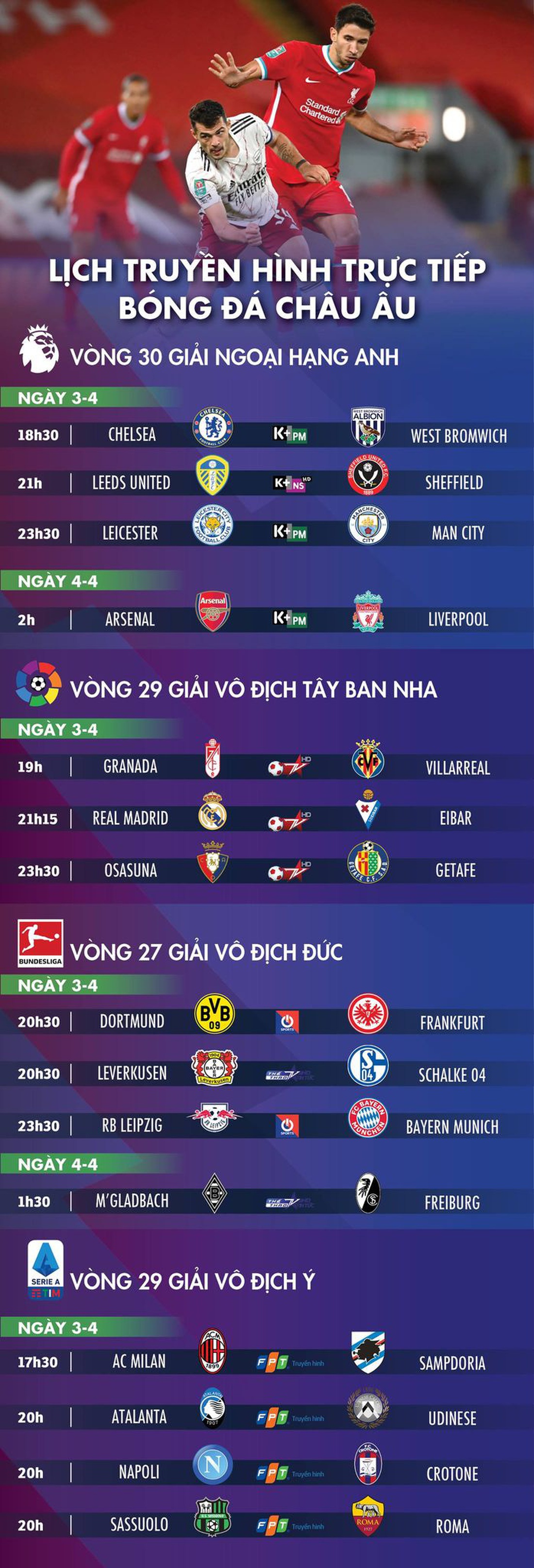 Lịch trực tiếp bóng đá châu Âu 3-4: Arsenal gặp Liverpool, Man City, Real, Chelsea cũng thi đấu - Ảnh 1.