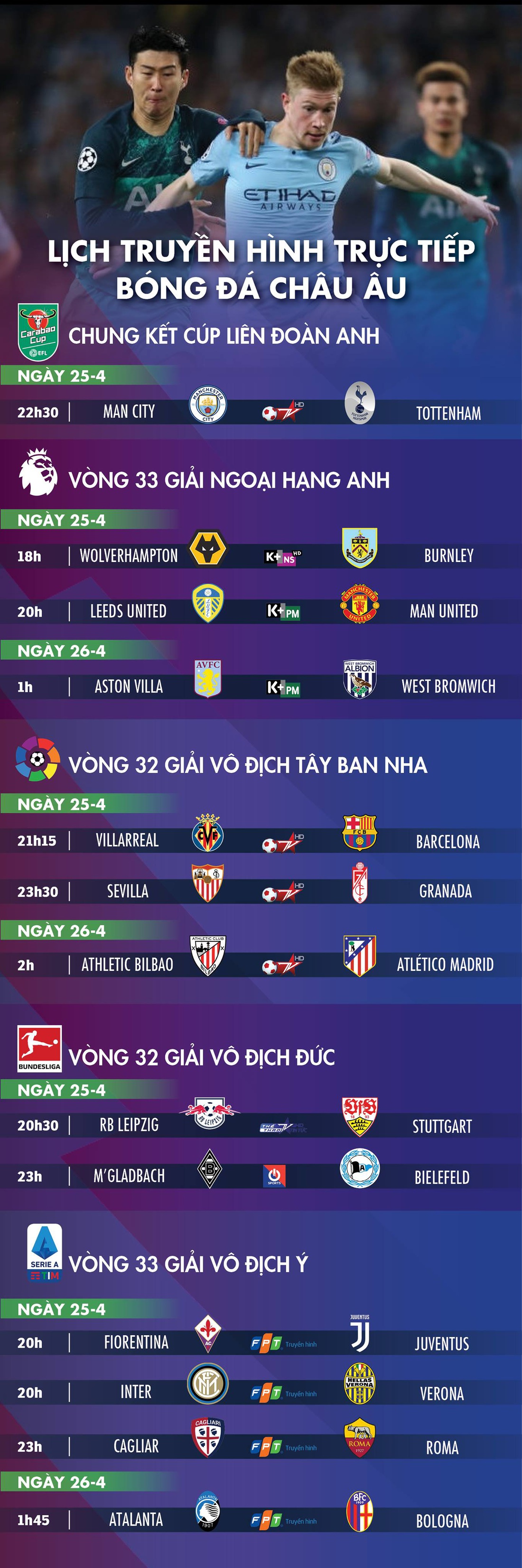 Lịch trực tiếp bóng đá châu Âu: Man City và Tottenham tranh chức vô địch - Ảnh 1.