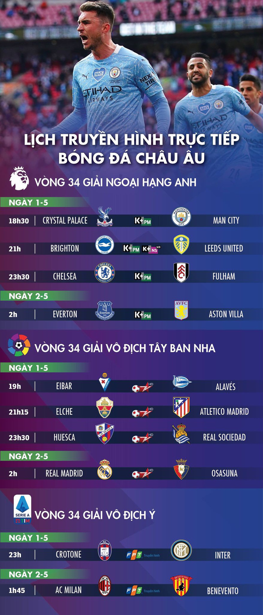 Lịch trực tiếp bóng đá châu Âu 1-5: Real, Man City, Chelsea thi đấu - Ảnh 1.