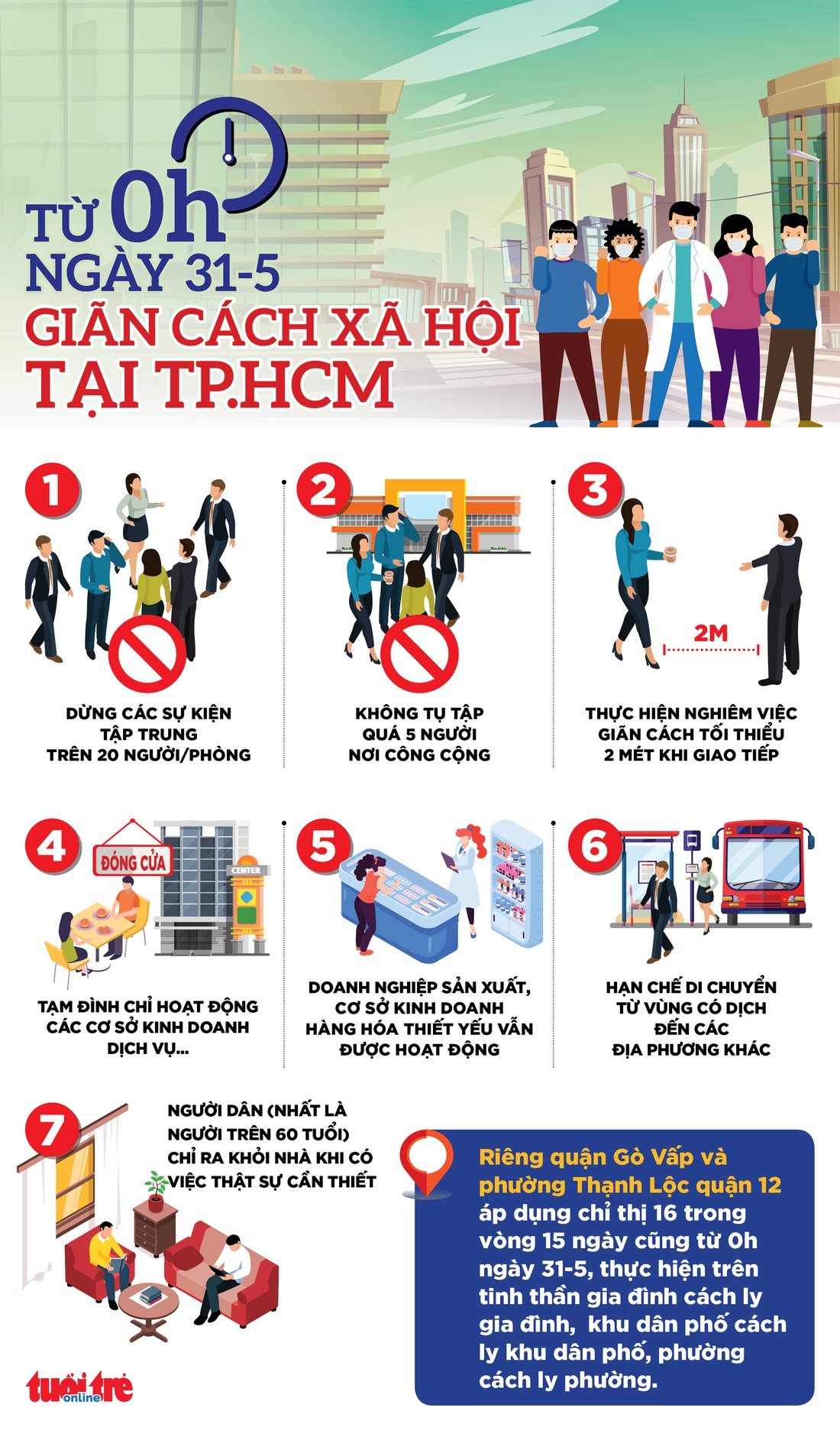 TP.HCM giãn cách xã hội cụ thể như thế nào, cần làm những gì? - Ảnh 1.