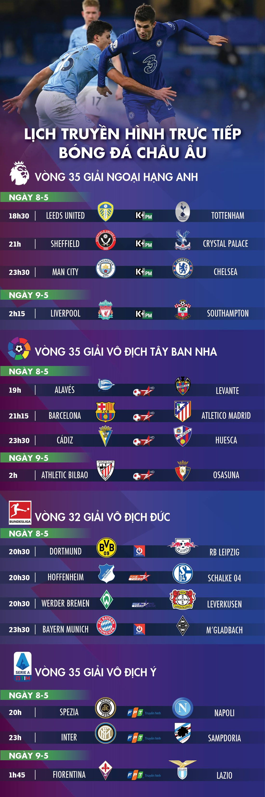 Lịch trực tiếp bóng đá châu Âu: Man City - Chelsea, Barca - Atletico Madrid - Ảnh 1.