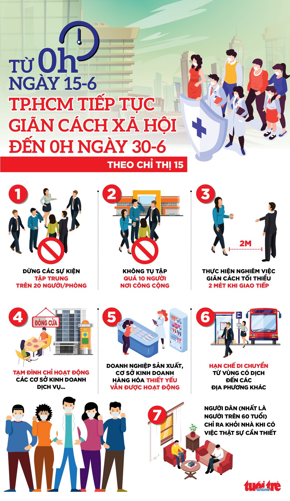 NÓNG: TP.HCM tiếp tục giãn cách xã hội thêm 2 tuần - Ảnh 2.