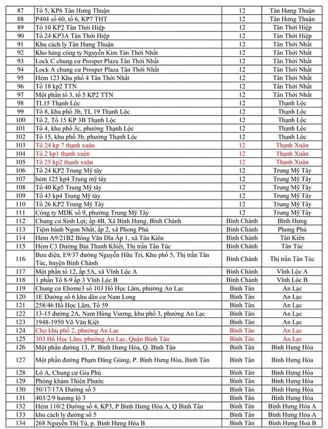 371 điểm phong tỏa tại TP.HCM vì COVID-19 - Ảnh 3.