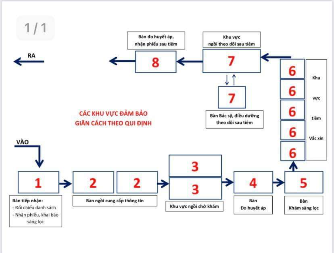 TP.HCM hướng dẫn tiêm chủng vắc xin COVID-19 an toàn - Ảnh 1.