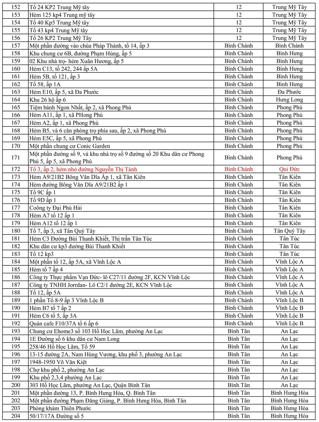 498 điểm phong tỏa tại TP.HCM vì COVID-19 - Ảnh 4.