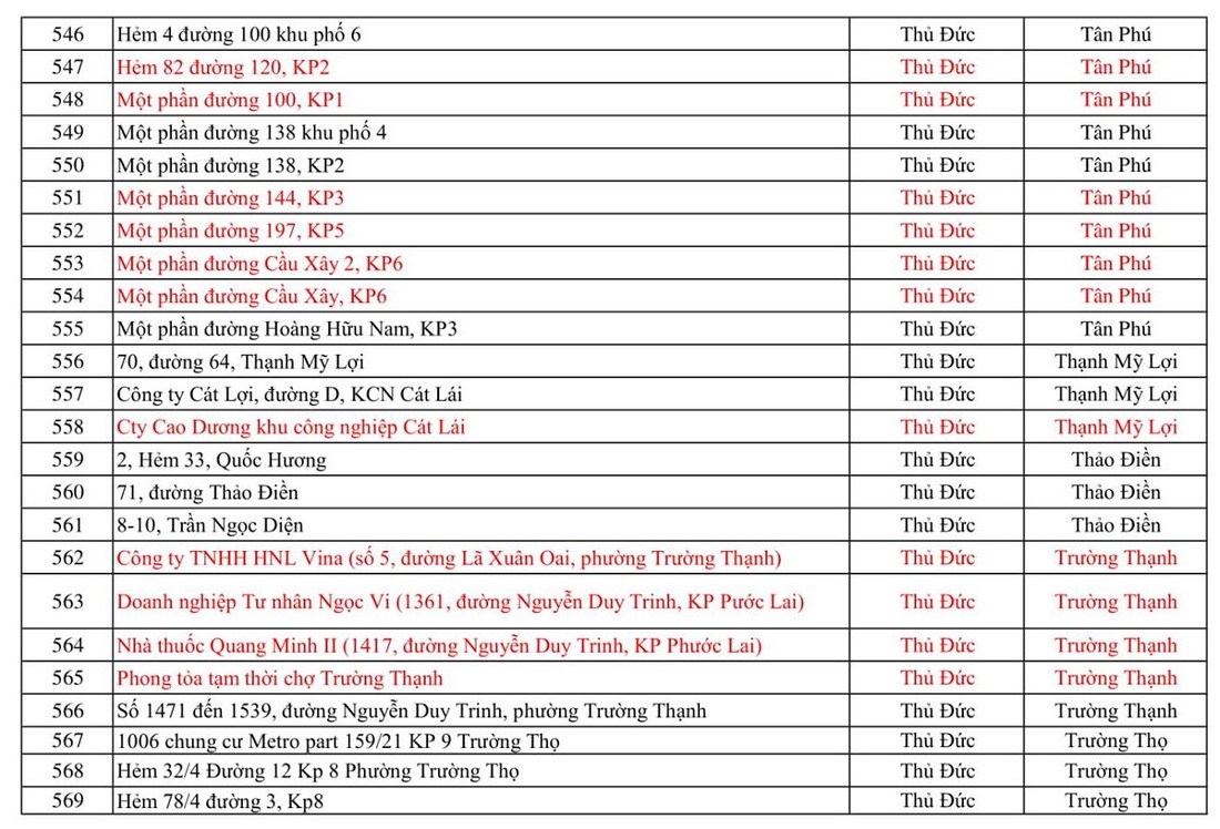 Hơn 560 điểm ở TP.HCM được phong tỏa chống COVID-19 gồm những nơi nào? - Ảnh 11.