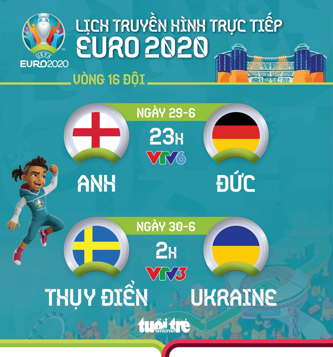 Lịch thi đấu Euro 2020: Tâm điểm Anh - Đức, Thụy Điển - Ukraine - Ảnh 1. Lịch thi đấu Euro 2020: Tâm điểm Anh - Đức, Thụy Điển - Ukraine - Ảnh 1.