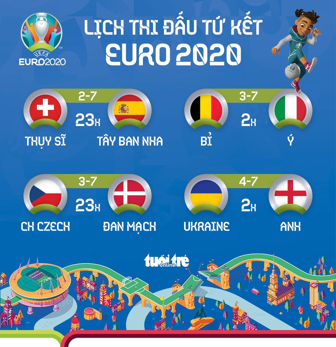 Lịch thi đấu vòng tứ kết Euro 2020 - Ảnh 1.