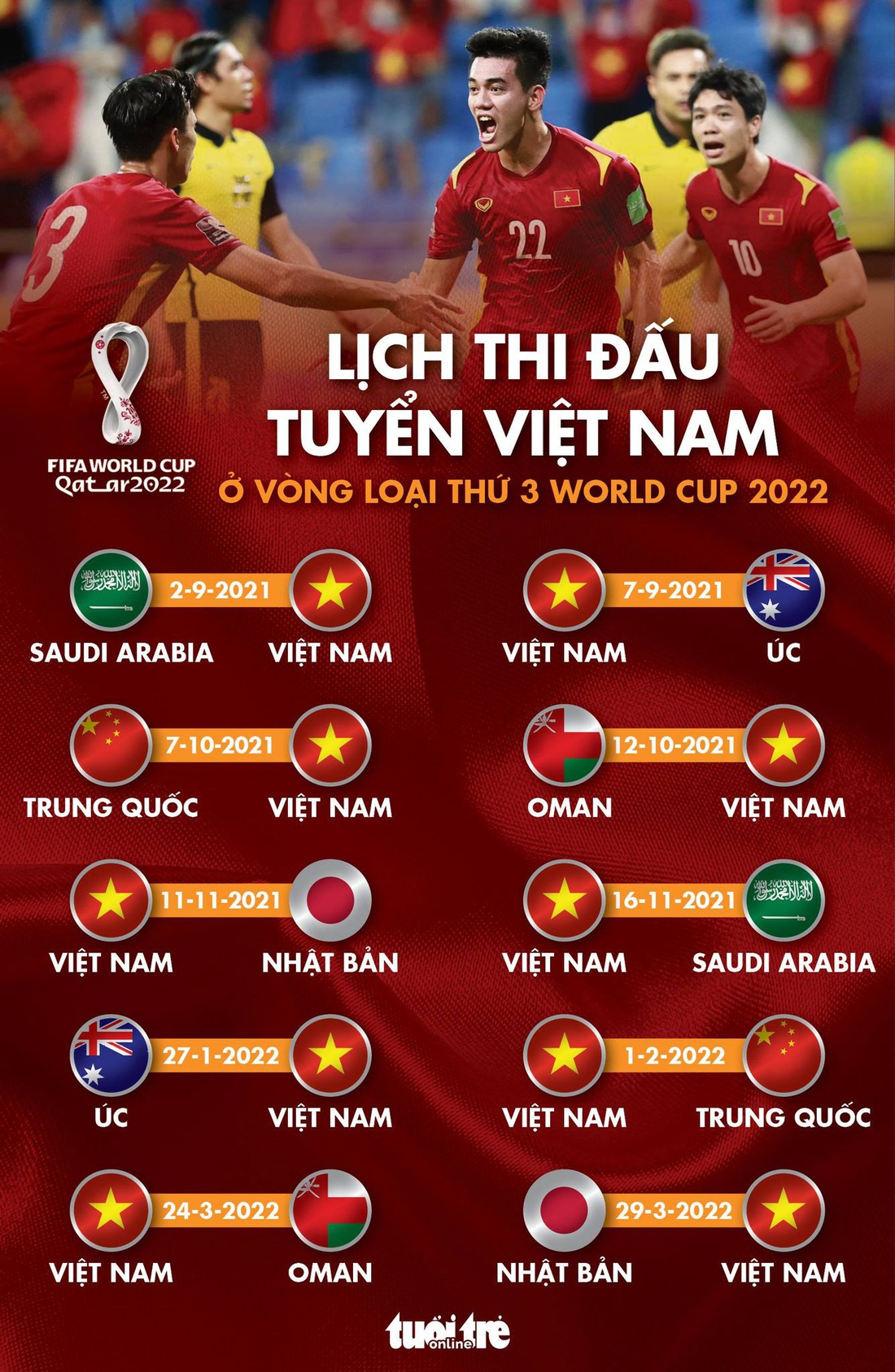 Lịch thi đấu của tuyển Việt Nam ở vòng loại cuối cùng World Cup 2022 - Ảnh 1.