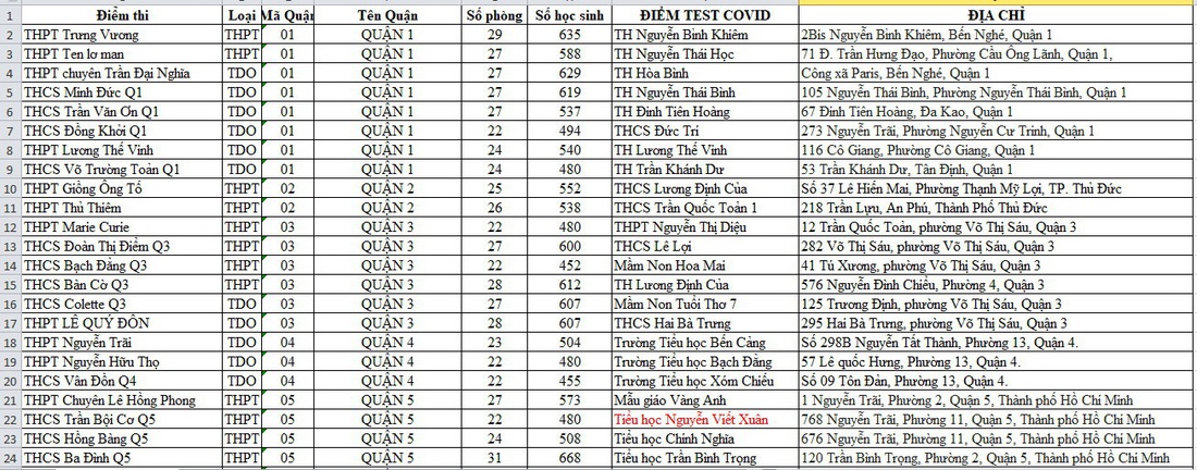 Danh sách điểm lấy mẫu xét nghiệm cho thí sinh thi tốt nghiệp THPT tại TP.HCM - Ảnh 2.