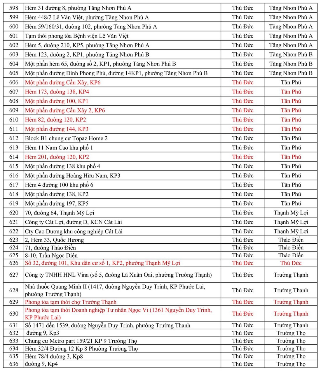 636 điểm phong tỏa ở TP.HCM - Ảnh 14.