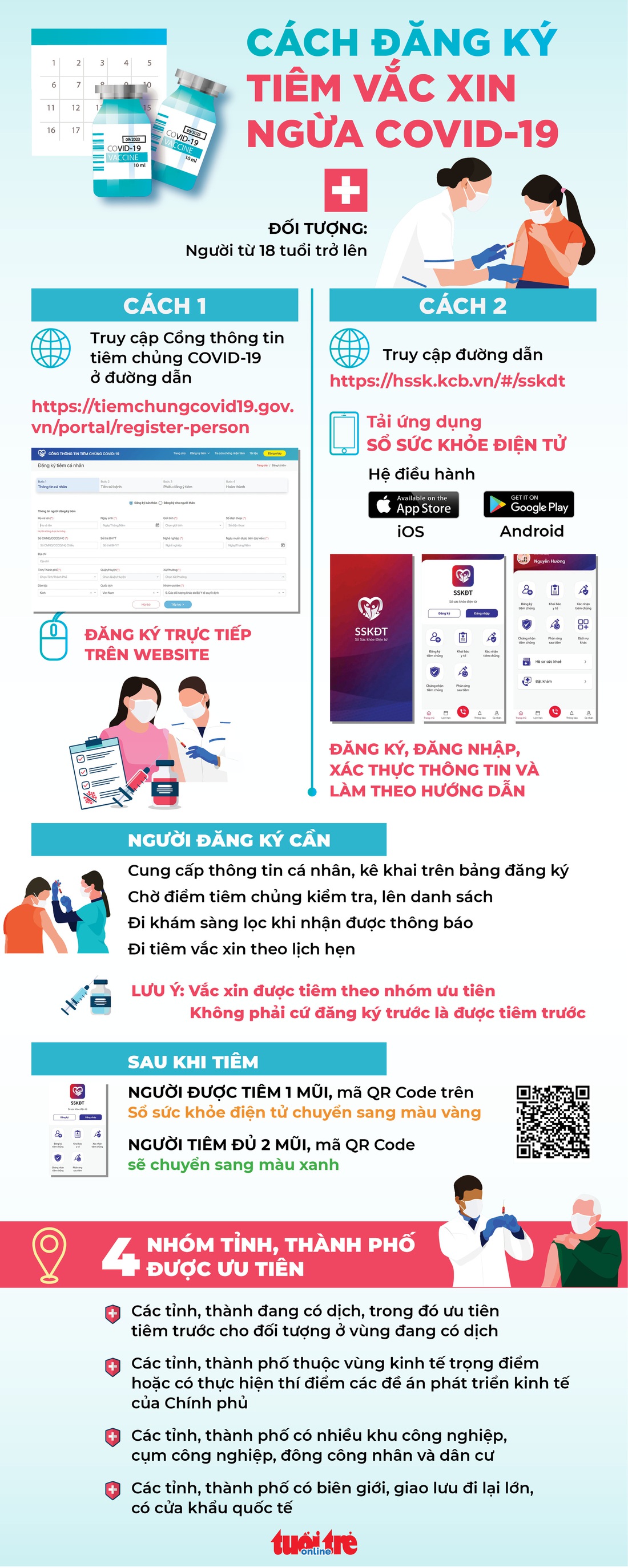 Đăng ký tiêm vắc xin ngừa COVID-19 ở đâu? - Ảnh 1.