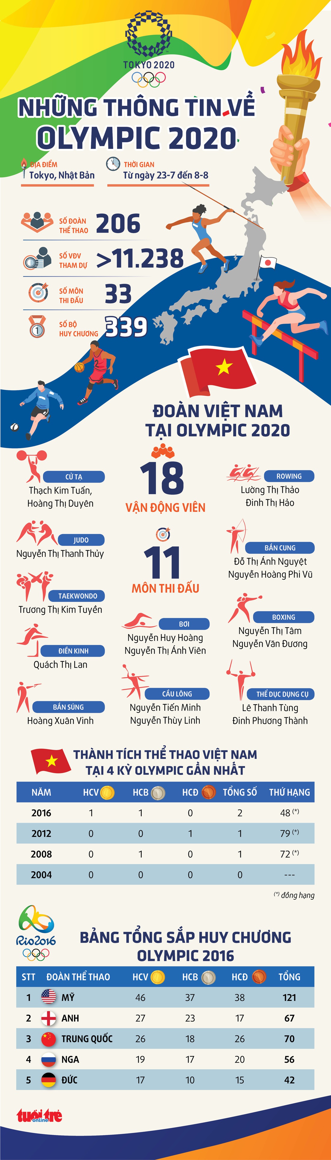 Đài lửa đã được thắp sáng, Olympic 2020 chính thức khai mạc - Ảnh 47.