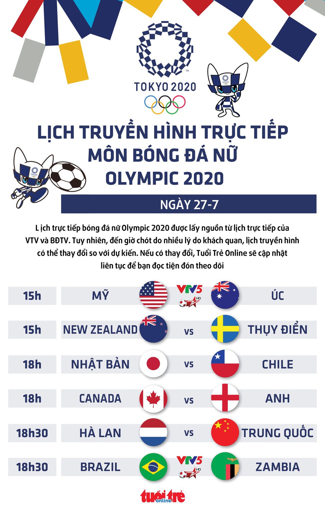 Lịch trực tiếp bóng đá nữ Olympic 2020: Mỹ - Úc, Hà Lan - Trung Quốc - Ảnh 1.