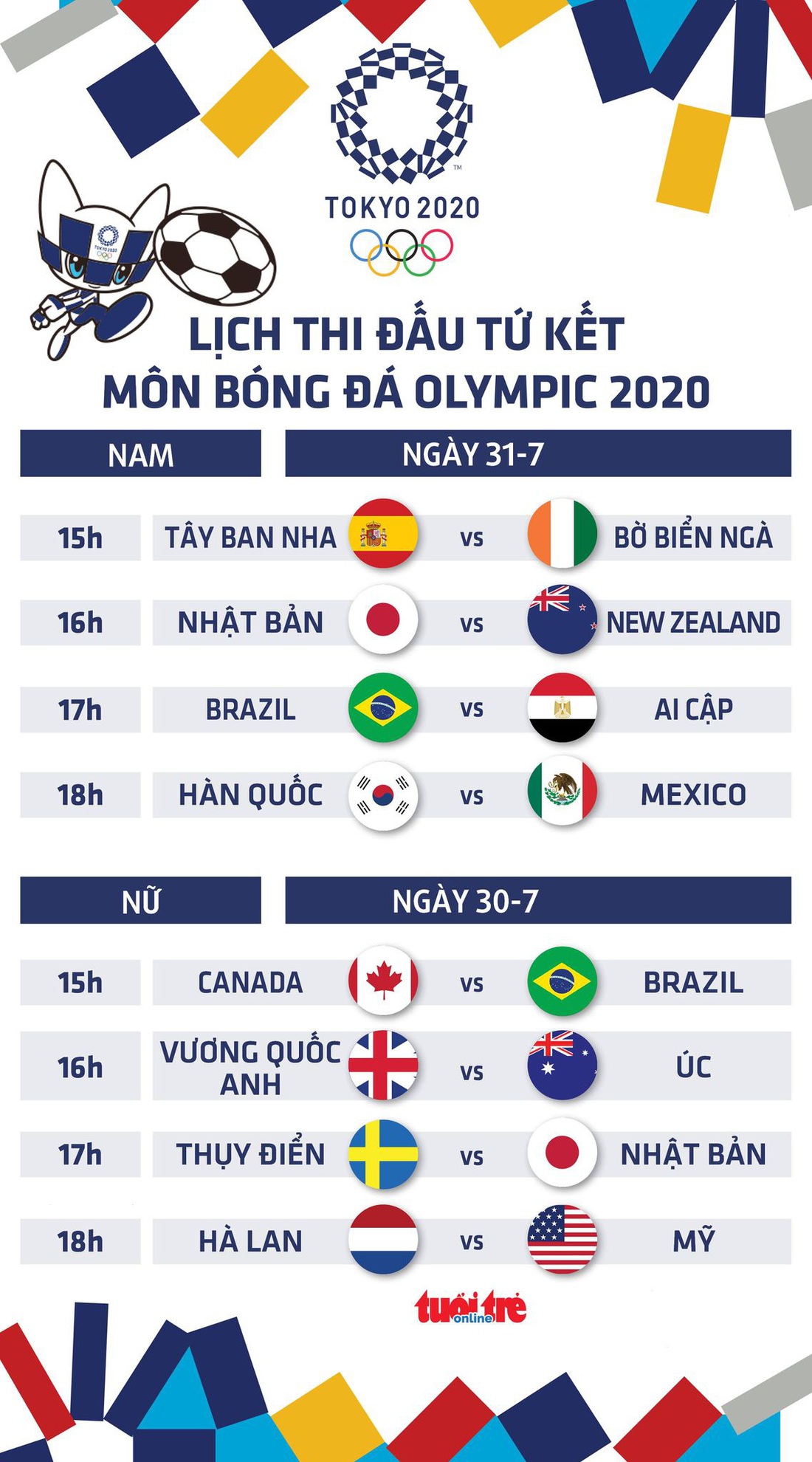 Lịch thi đấu vòng tứ kết bóng đá nam, nữ Olympic 2020 - Ảnh 1.