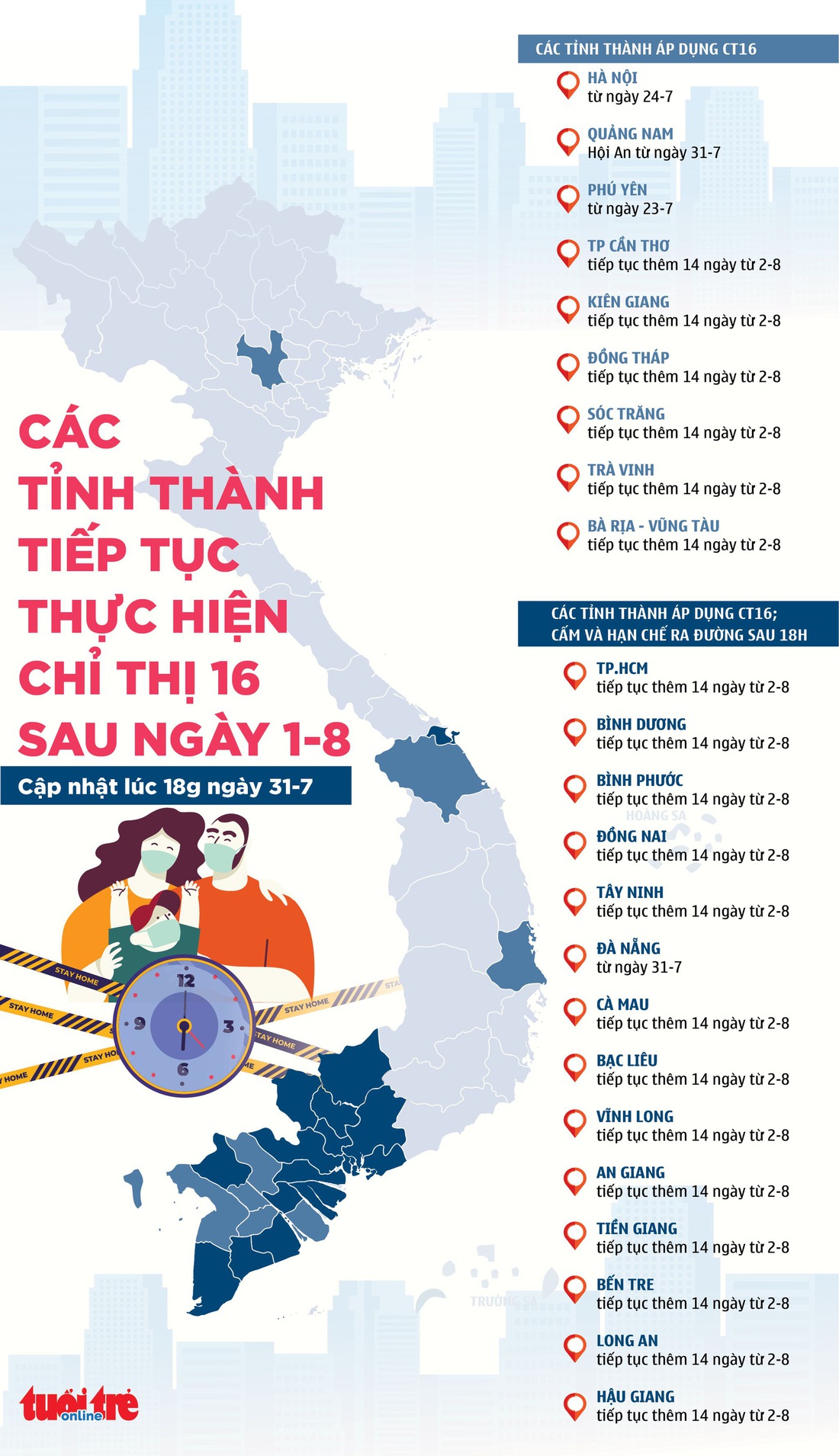 Các tỉnh thành tiếp tục thực hiện chỉ thị 16 và 16 tăng cường sau ngày 1-8 - Ảnh 1.