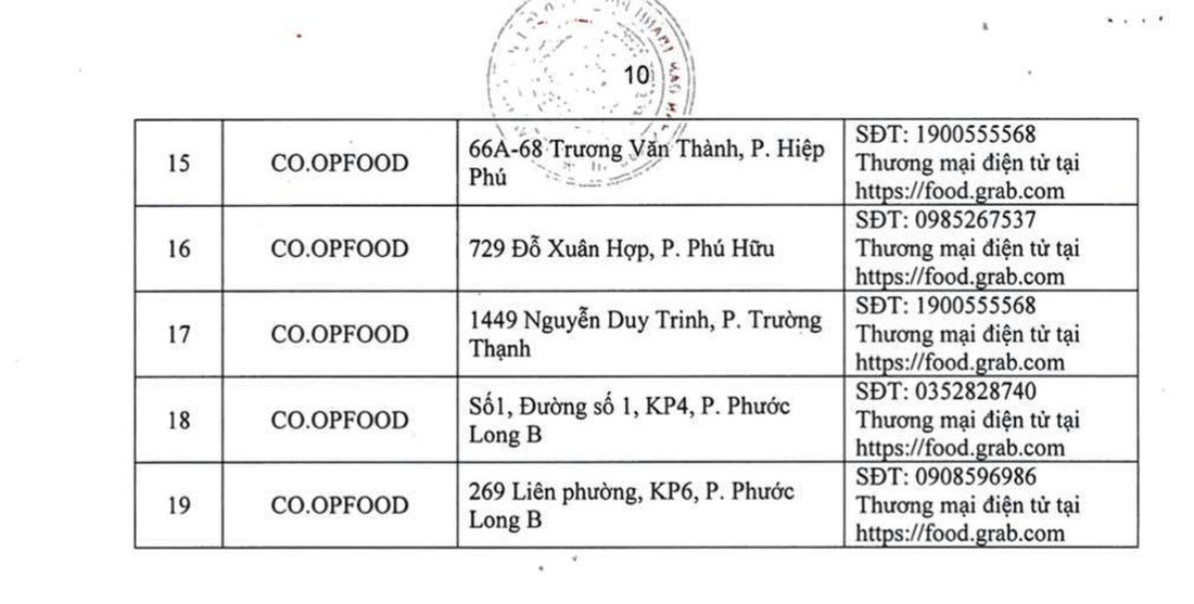 Người dân phường Tân Phú, TP Thủ Đức mua lương thực ở đâu khi phong tỏa? - Ảnh 3.