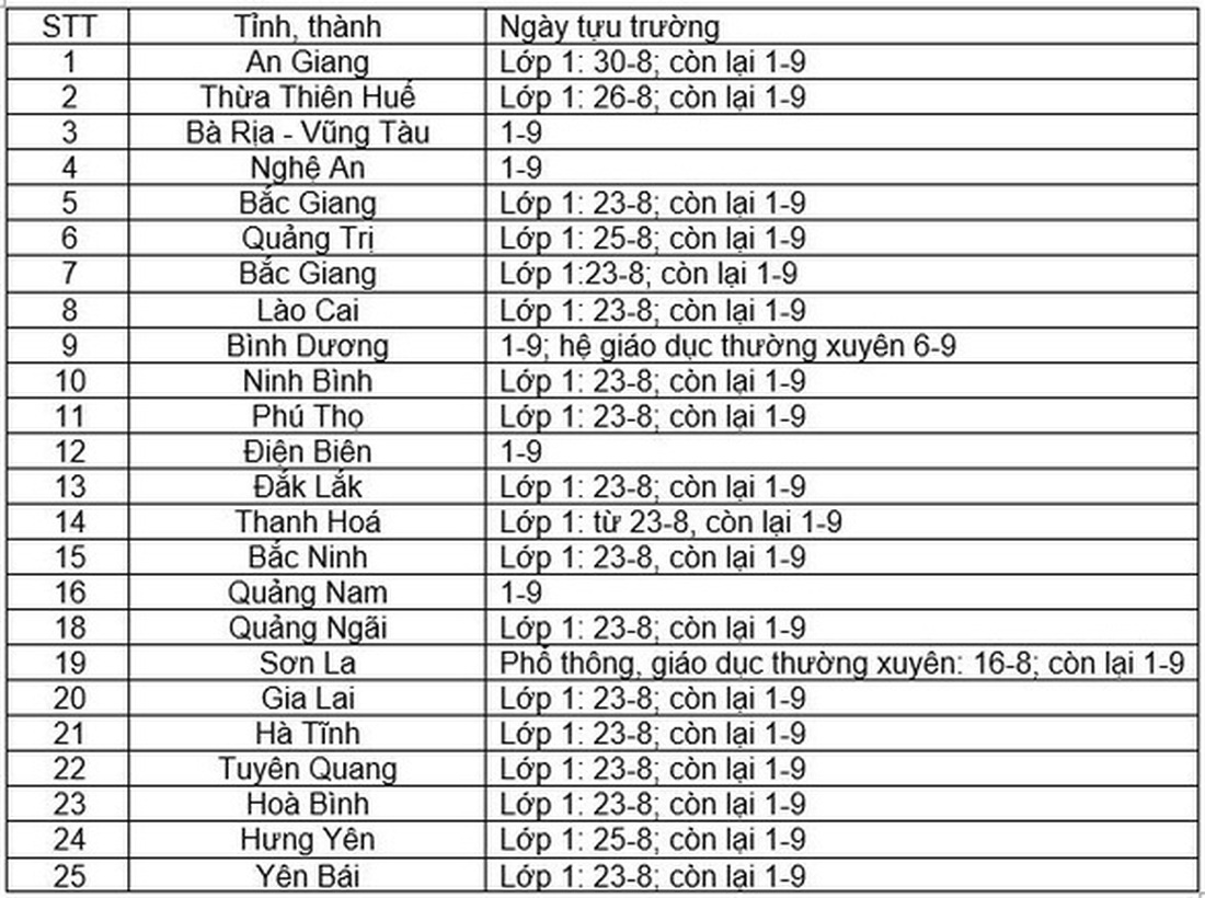 Cả nước vượt 255.000 ca COVID-19, xếp thứ 80/222 quốc gia, vùng lãnh thổ - Ảnh 3.