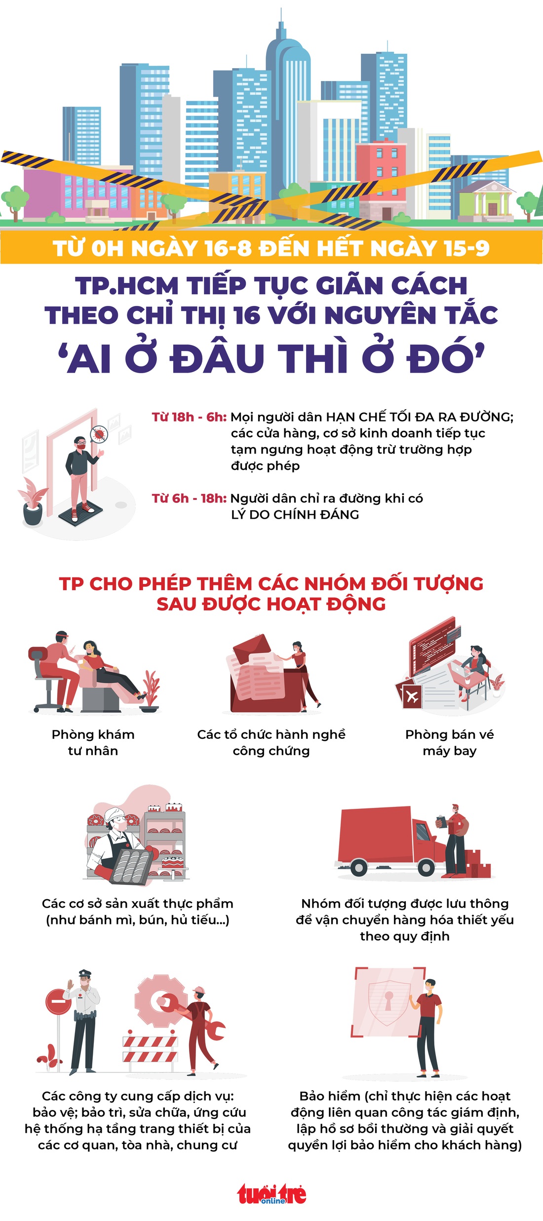 TP.HCM: Những nhóm đối tượng nào được hoạt động từ ngày 16-8? - Ảnh 1.