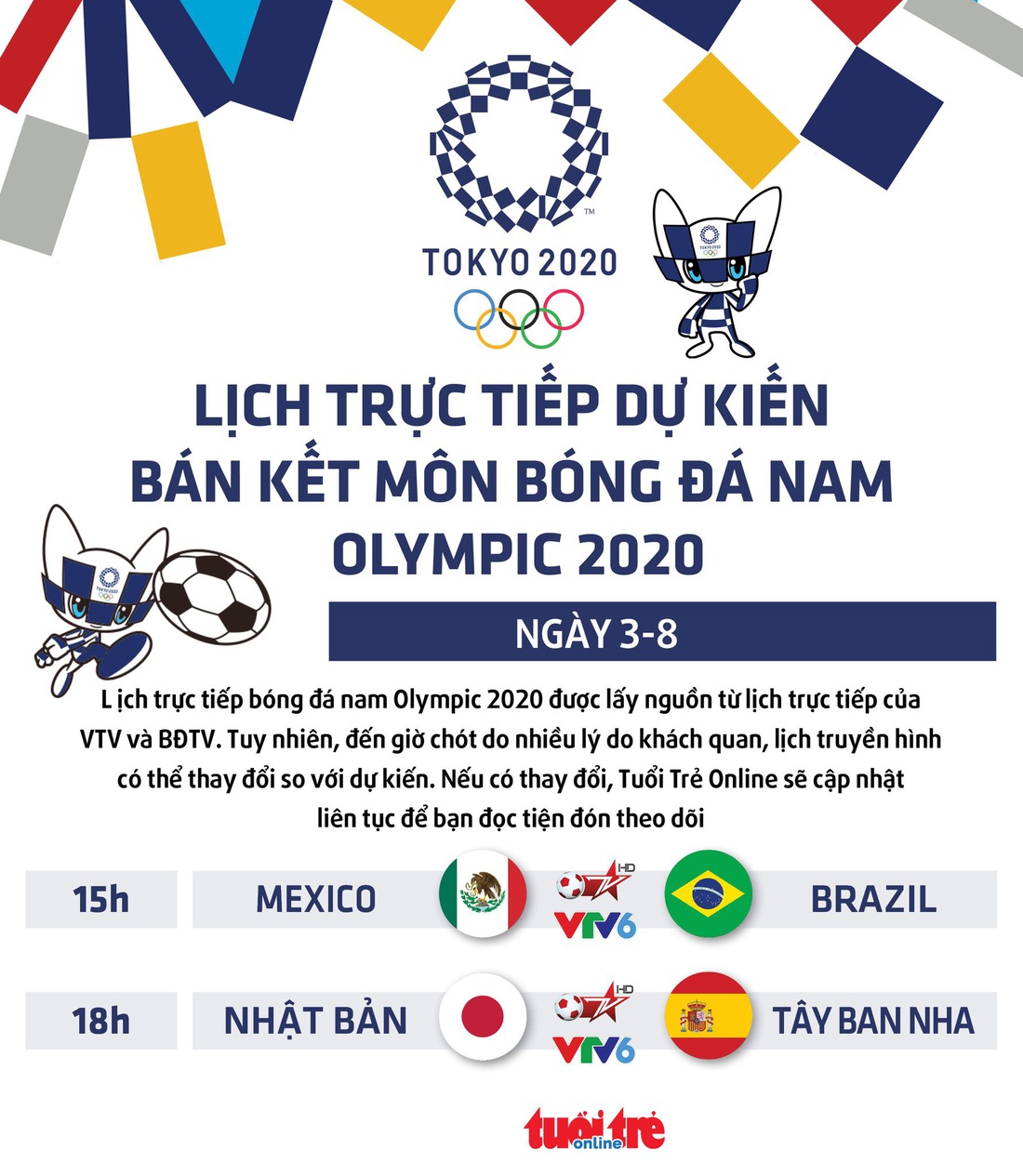 Lịch trực tiếp dự kiến bán kết bóng đá nam Olympic 2020 trên VTV - Ảnh 1.