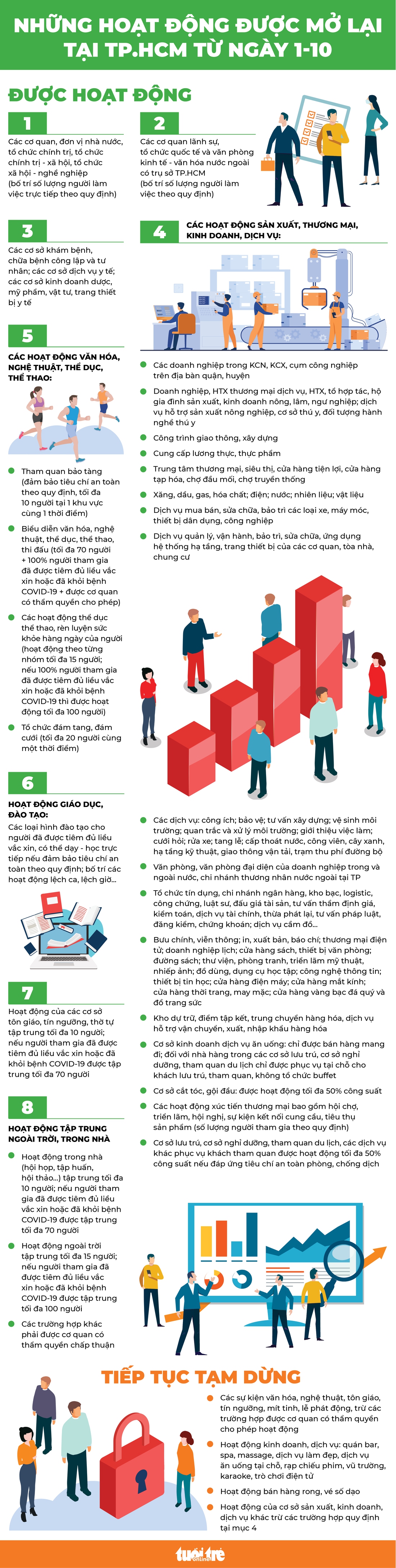 Infographic những hoạt động được mở lại ở TP.HCM từ 1-10 - Ảnh 1.