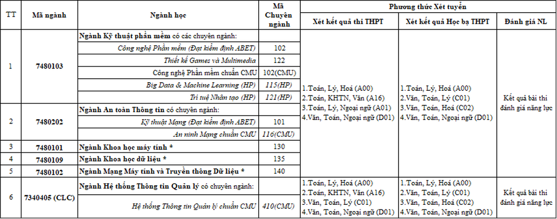 Cơ hội rộng mở với sinh viên IT ĐH Duy Tân - Ảnh 5.