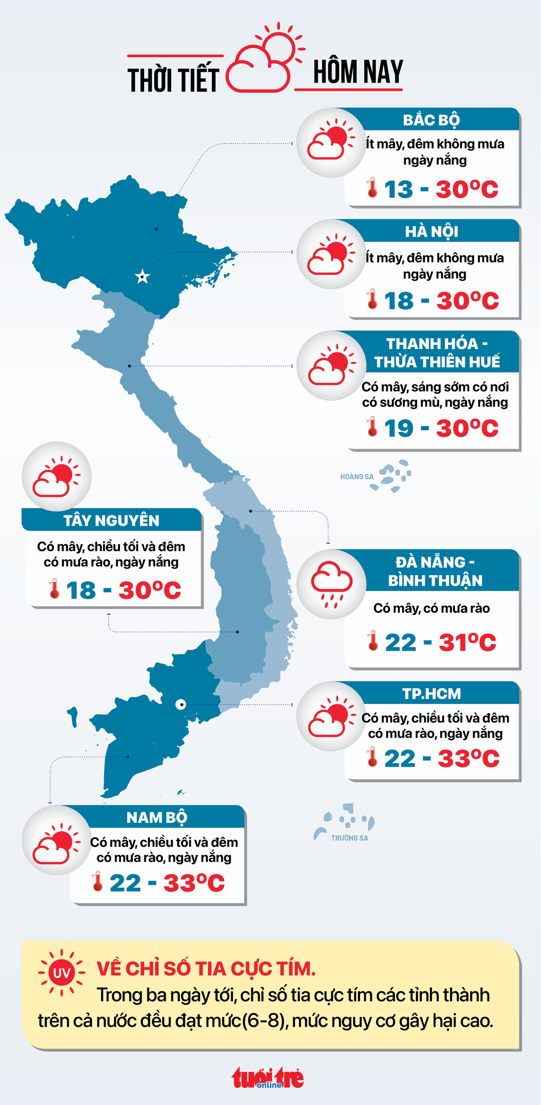 Tin sáng 7-11: TP.HCM bình quân 20,92m2 nhà ở/người; đề nghị đầu mối xăng chia sẻ lời với bán lẻ - Ảnh 7.