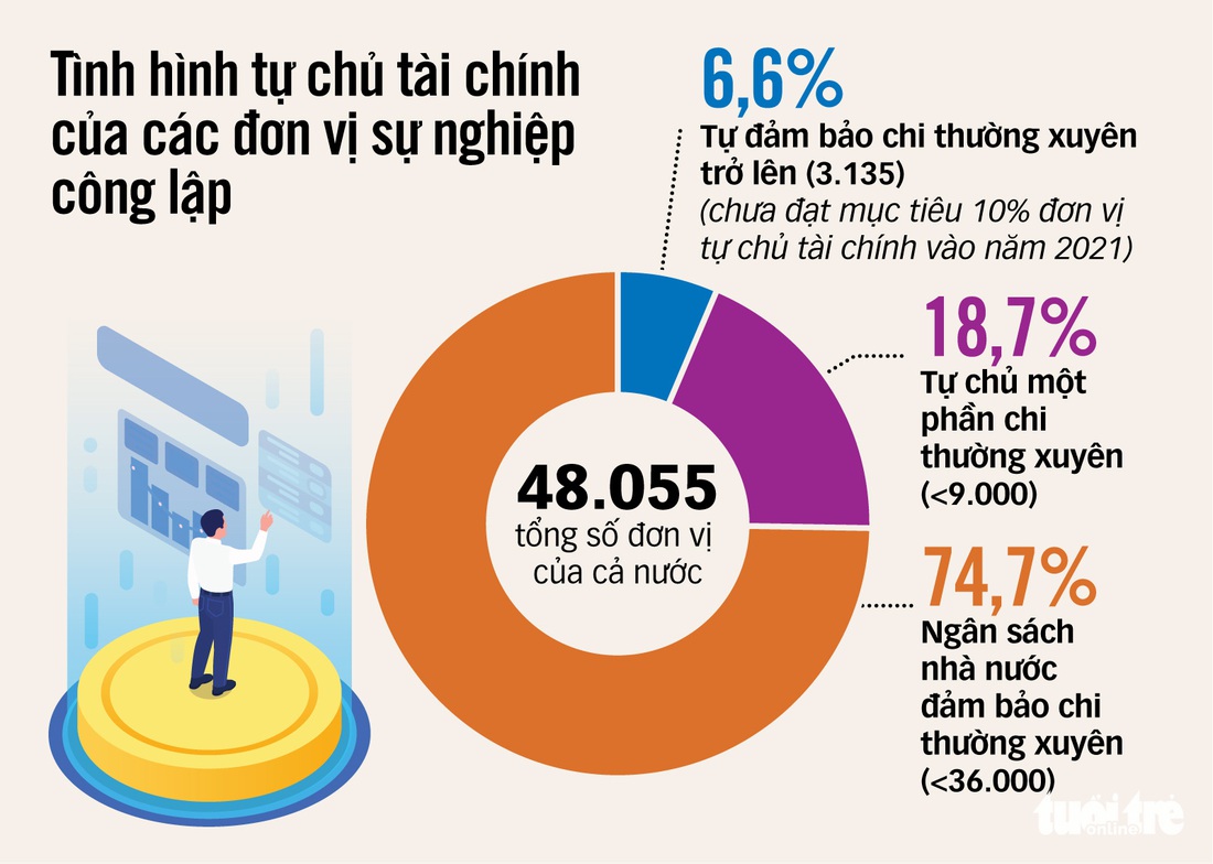 Y tế, giáo dục tính đúng, tính đủ giá dịch vụ: Đặt quyền lợi của người dân lên trên hết - Ảnh 2.