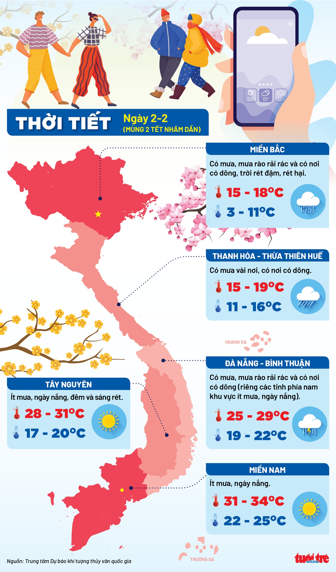 Thời tiết mùng 2 Tết: Miền Bắc rét mướt, miền Nam tia cực tím cực mạnh - Ảnh 1.