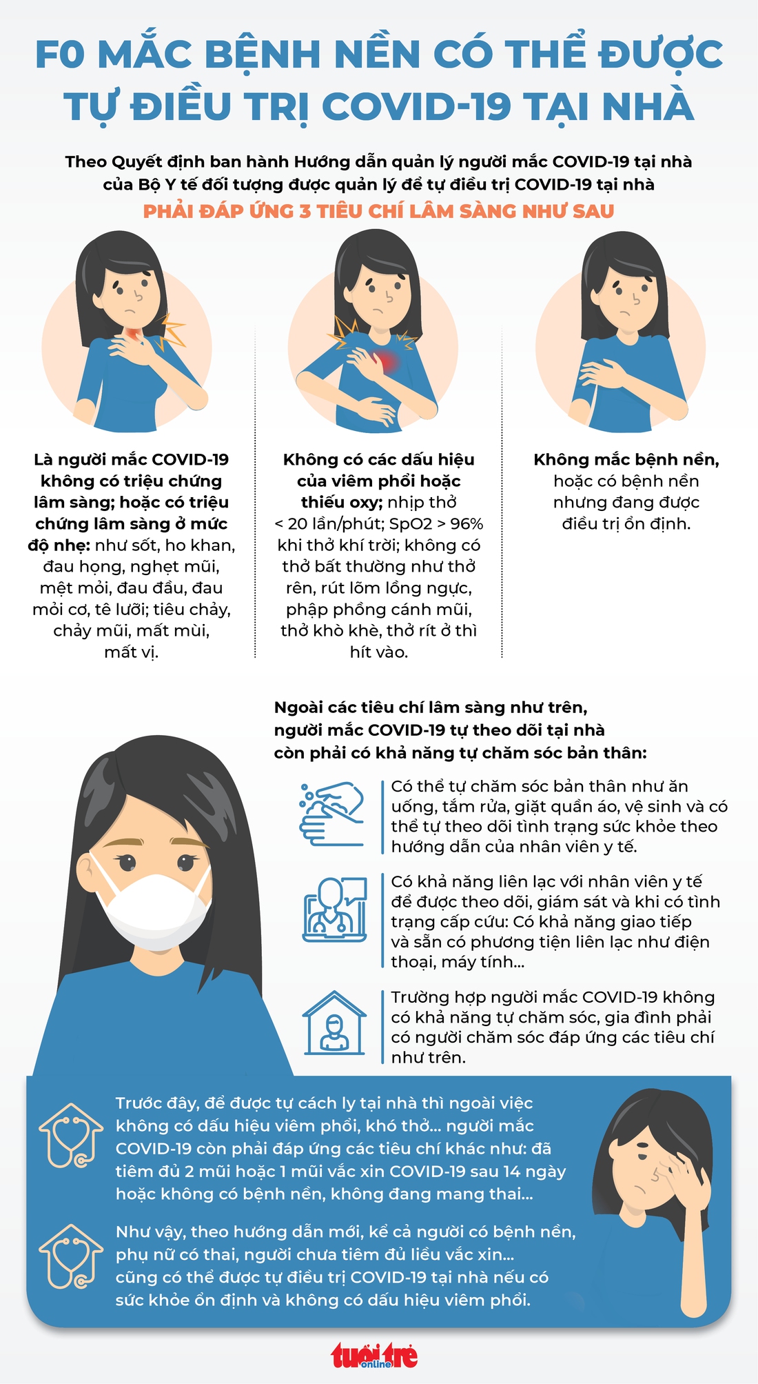 Infographic các tiêu chí F0 mắc bệnh nền có thể được tự điều trị COVID-19 tại nhà - Ảnh 1.