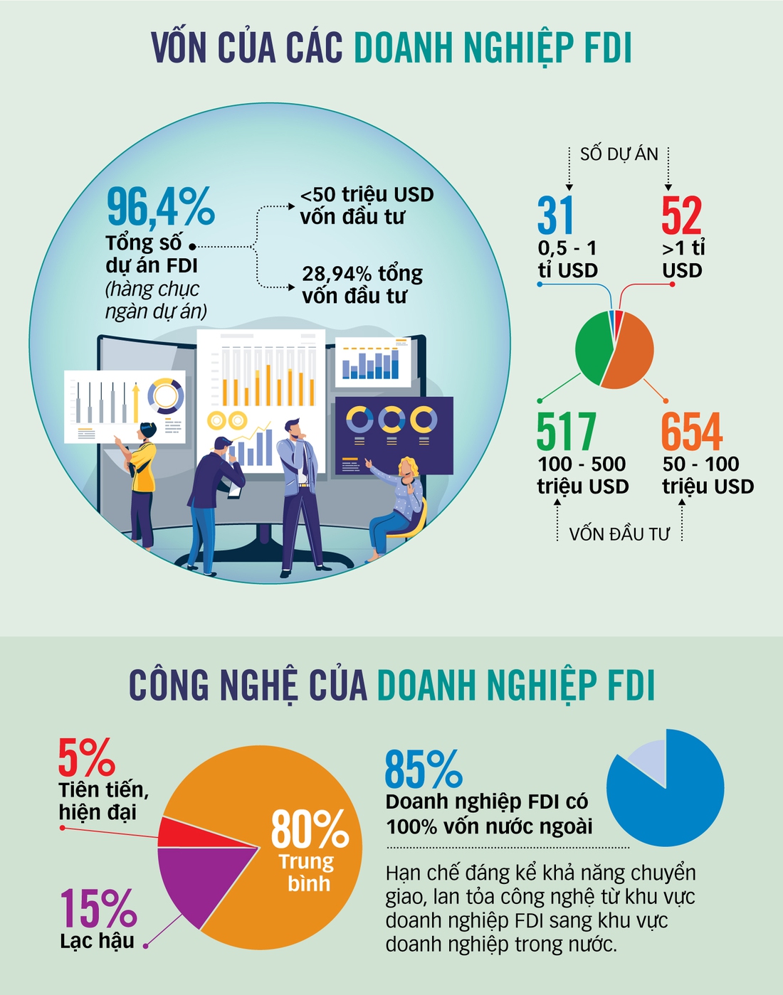 Đã đến lúc chọn lọc đầu tư FDI - Ảnh 4.