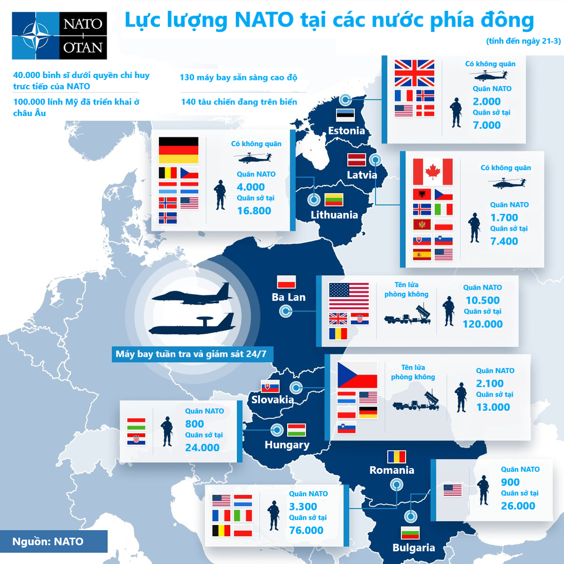 Mỹ và NATO đang chuẩn bị kế hoạch phòng hờ Nga tấn công - Ảnh 1.