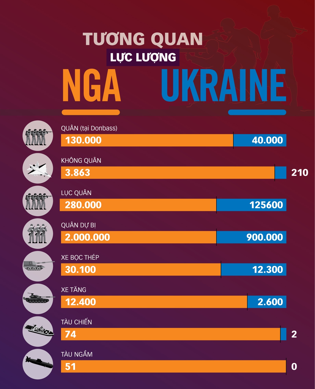 Trận chiến quyết định Donbass: Tương quan lực lượng Nga - Ukraine ra sao? - Ảnh 1.